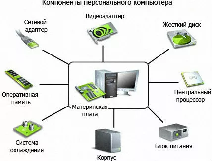 Сборка компьютера на заказ